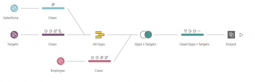 Tableau Prep Flow