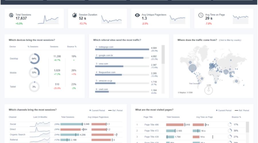 Tableau Visualization Dashboard